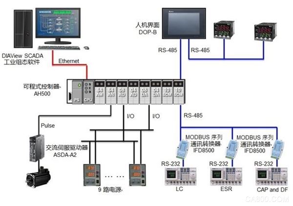 台达 电容老化选别检测方案 工业组态软件 模块化中型PLC